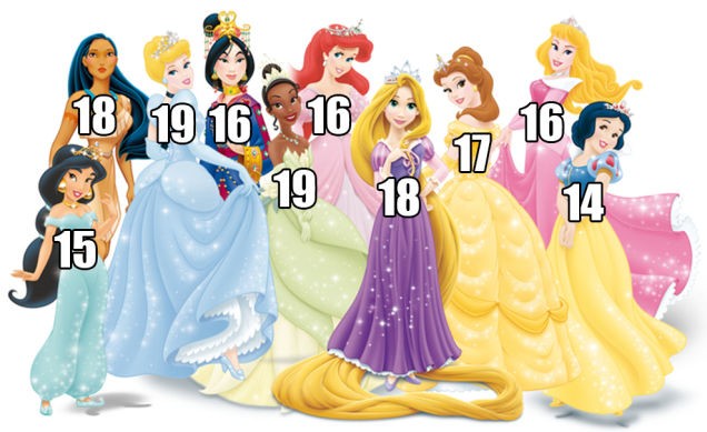 age-of-disney-princesses