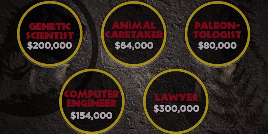 jurassic-world-salaries